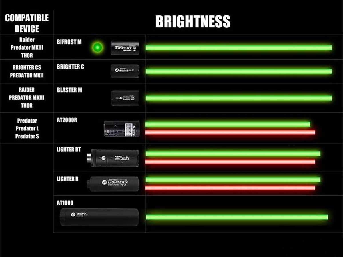 AceTech Bifrost M Drop-In RGB Rechargeable Tracer Unit